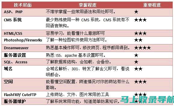 深入了解站长统计对网站推广的重要性与实用性